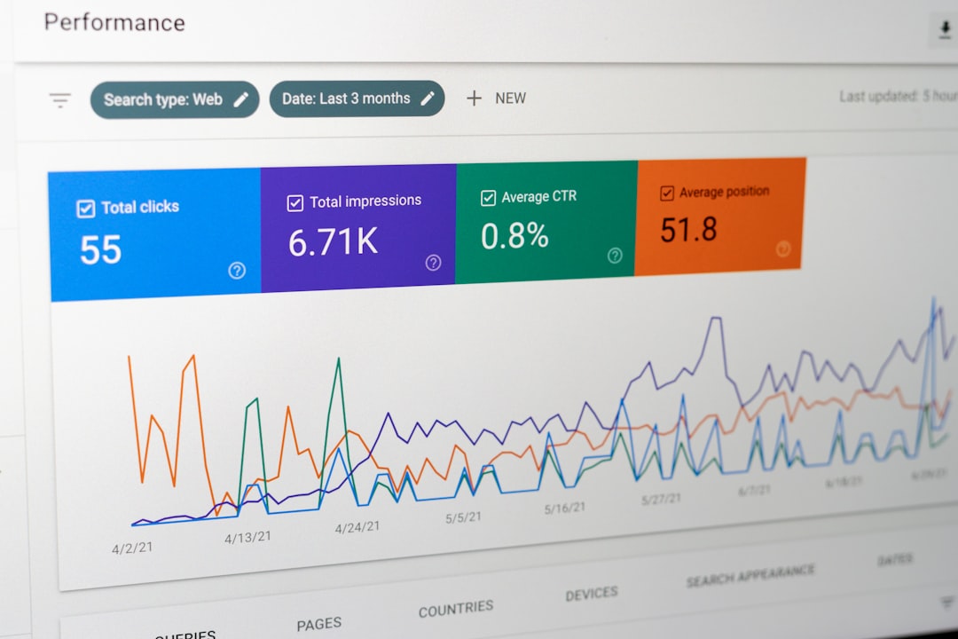 Performance-Analyse und schnelle Auslieferung digitaler Angebote